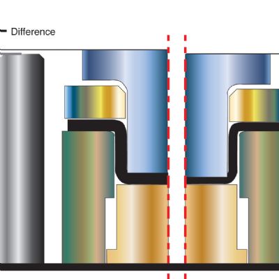 Die Shut Height—Not Always a Single Setting