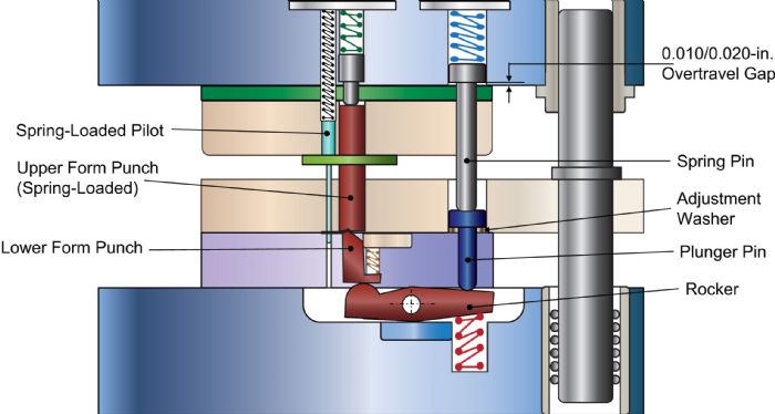 Fig. 2