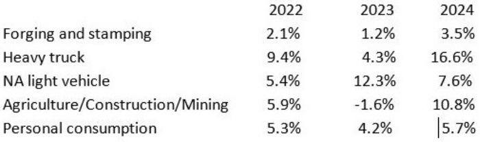 ITR-Growth-Trends