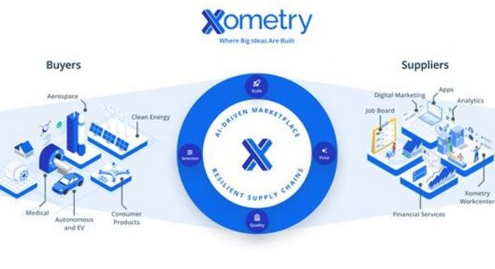 Xometry-Marketplace
