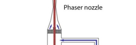 High-Energy Nozzle Enables Spee3d Printing of Hard-Phase Materials