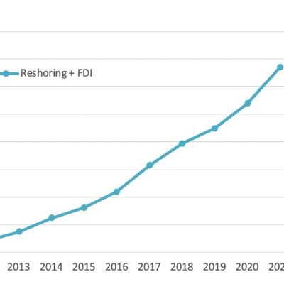 Reshoring Initiative 2021 Data Report: Essential Product Ind...