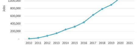 Reshoring Initiative 2021 Data Report: Essential Product Industries Dr...