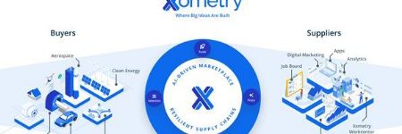 Xometry Introduces Digital Sourcing Tools on Thomasnet.com and New Clo...