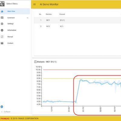 Fanuc Software Uses AI, Machine Learning to Monitor Drive Sy...