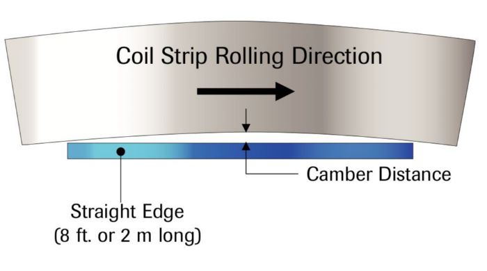Coil Camber MetalForming Magazine Article