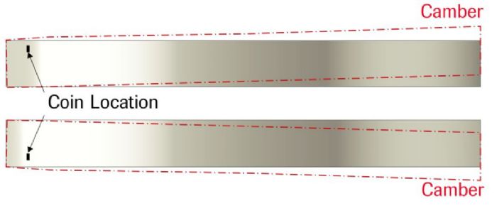 Coil Camber  MetalForming Magazine Article