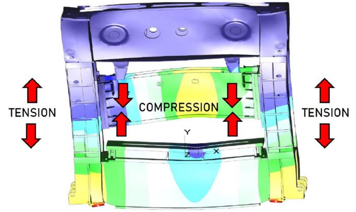 Fig.1 Deflections on a press