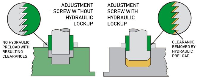 Fig. 3-Hydraulic-Lockup-Nidec
