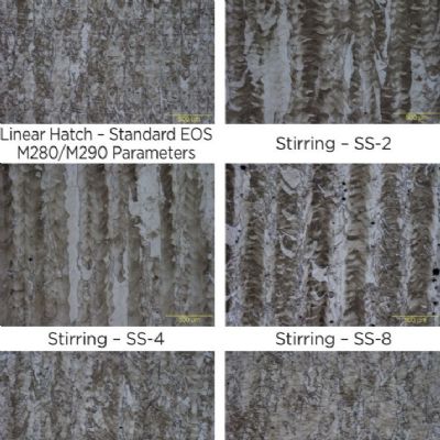 Effect of Laser-Stirring Scan Strategy on Laser Po...