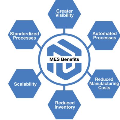 MES for AM Addresses Key Challenges, Provides Big ...