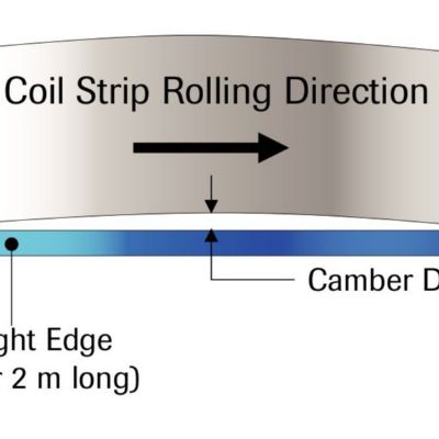 Coil Camber