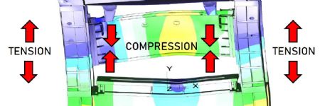 Don’t Let Tonnage Put You in Reverse