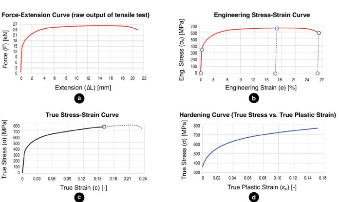 1-figure-hardening-curve-Billur