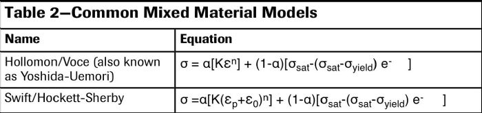 table 2 common mixed material models