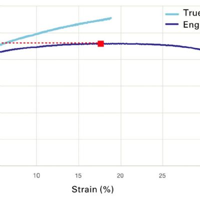 Metal Properties: Tensile Strength