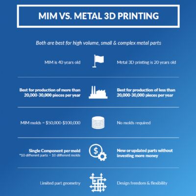Metal AM's Advantages Over Metal Injection Molding