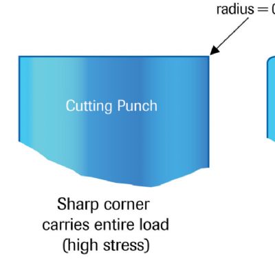 Hot stamping chipping????