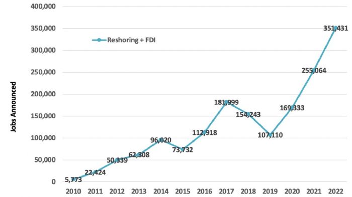 Reshoring image