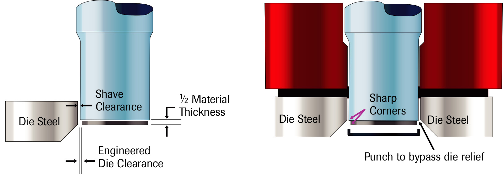 Design Fig. 3