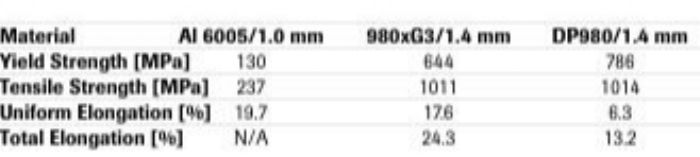 Servo Table 2