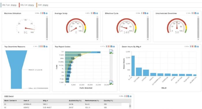 delmiaworks-shop-floor-dashboard-iiot