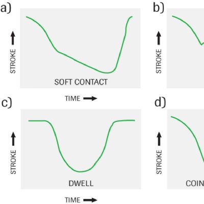 Improving Drawability with a Servo Press