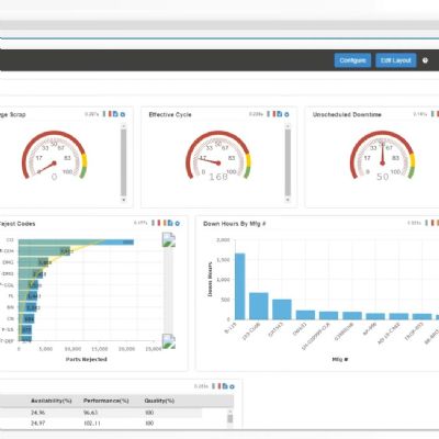 Roadmap to IIoT Success with Legacy Equipment