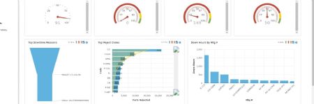 Roadmap to IIoT Success with Legacy Equipment