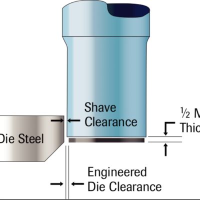 Shaving Operations