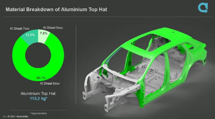 Aluminum top hat Slide 4 from top hat study