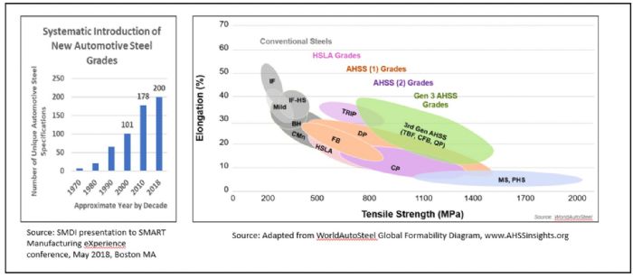 3rd-Gen-AHSS-steel-grades