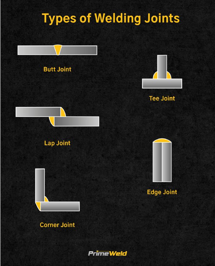 Prime Weld image