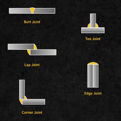 Guide to Weld Joints and Their Applications