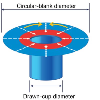 Metal Properties: Plastic Strain Ratio (r-Value)