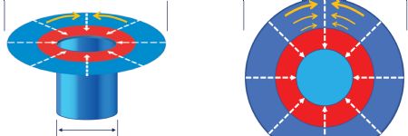 Metal Properties: Plastic Strain Ratio (r-Value)