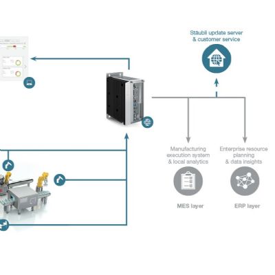 Remote Monitoring, Visualization and Optimization of Stäubli...