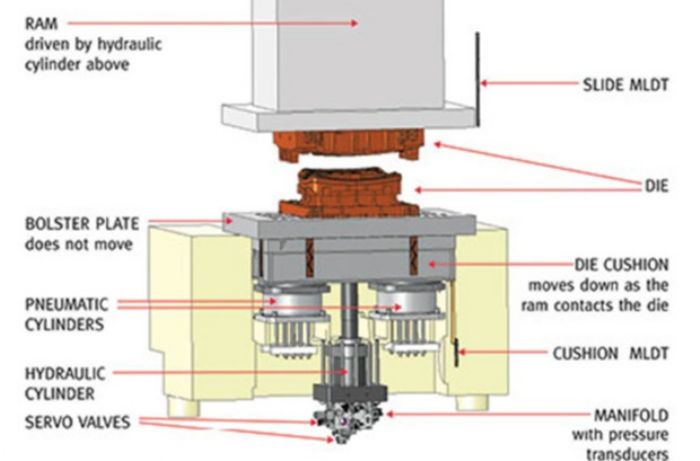 2-Hydraulic-Presses-Delta-Press-Cushion-CAD-Drawing