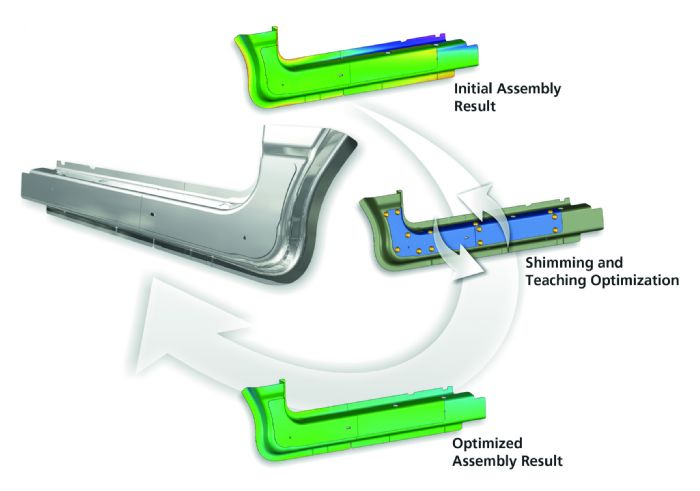 Autoform Assembly R10