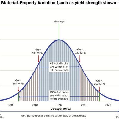 Alloy-Property Variability Belongs in Your Workforce-De...