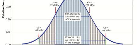 Alloy-Property Variability Belongs in Your Workforce-Development Plans