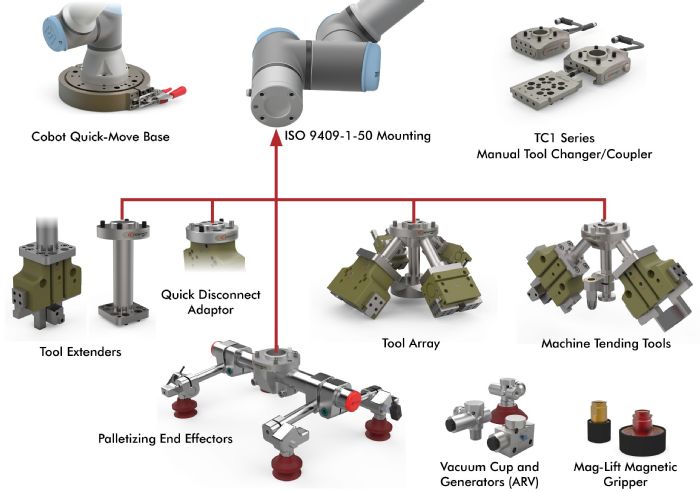 destaco-cobot-tooling