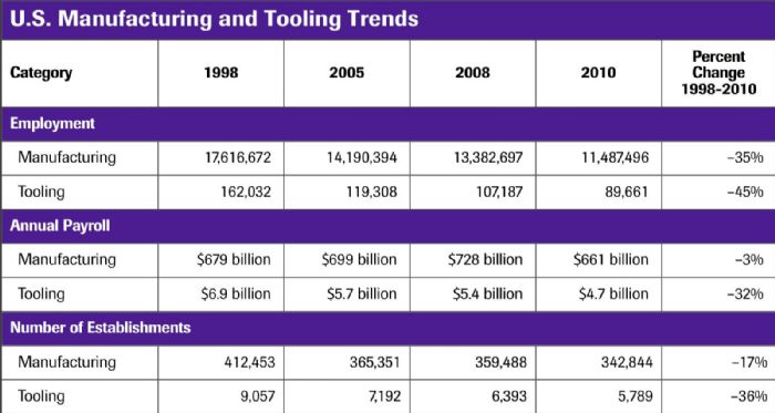 US-Manufacturing-and-Tooling-Trends