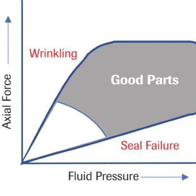 Hydroforming