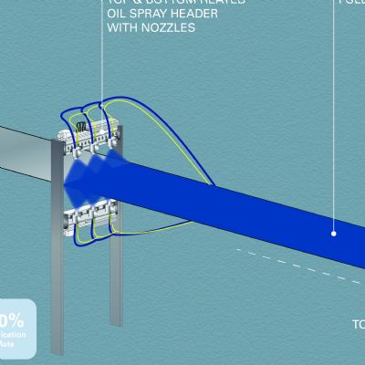 An Evolution in Spray Lubrication Performance