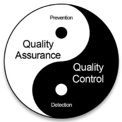 An Introduction to Quality Management Systems