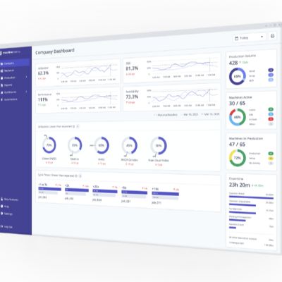 Machine Monitoring and Analysis to Drive Quick, Informed Dec...