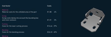 One-Click Cost Calculation for Sheet Metal-Fabricating Processes