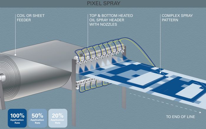 pixel-spray-spraying-systems