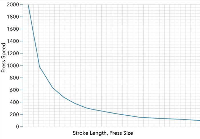 Hig-Speed-Stamping-chart-1